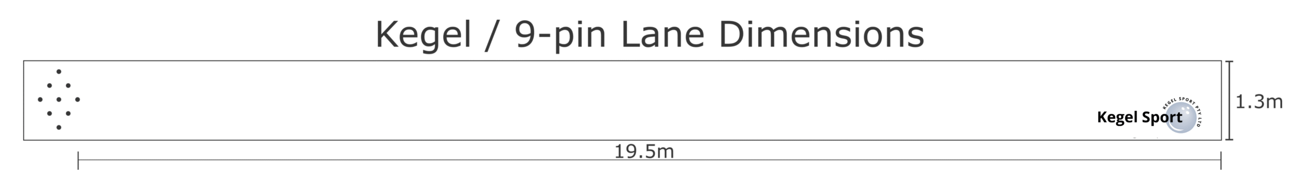 Kegel-Lane-Dimensions